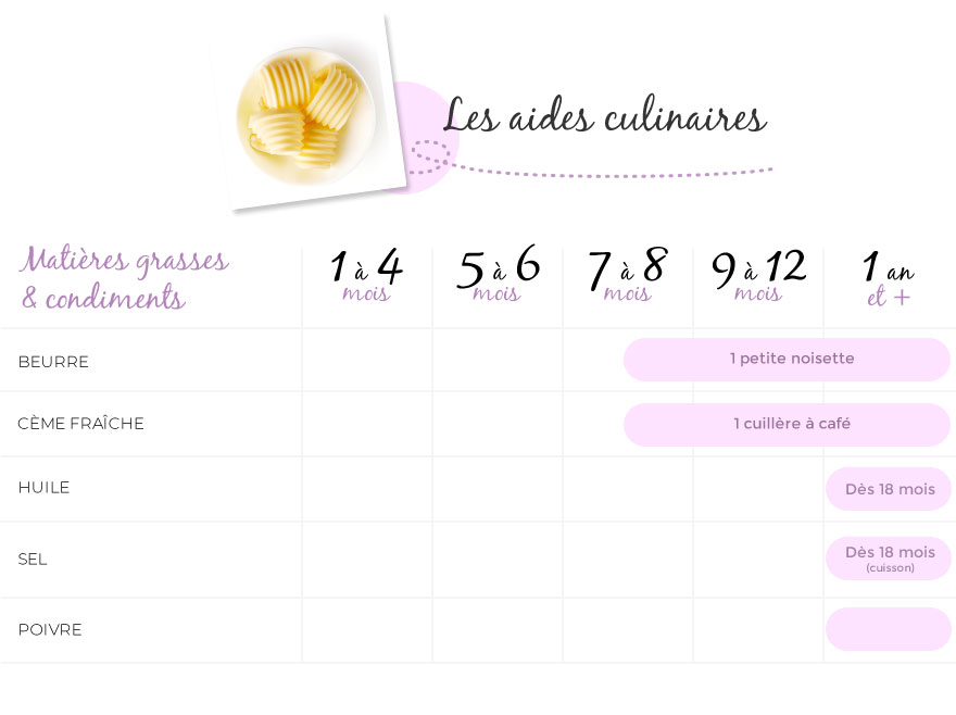 Diversification alimentaire : de 1 à 3 ans