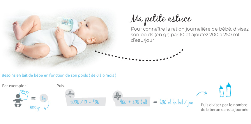 Quantité de lait bébé mois après mois