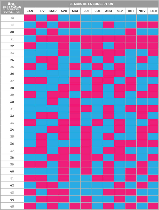 Calendrier chinois : fille ou garçon ?