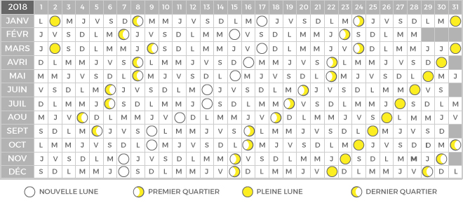 calendrier des phases de la lune en 2016