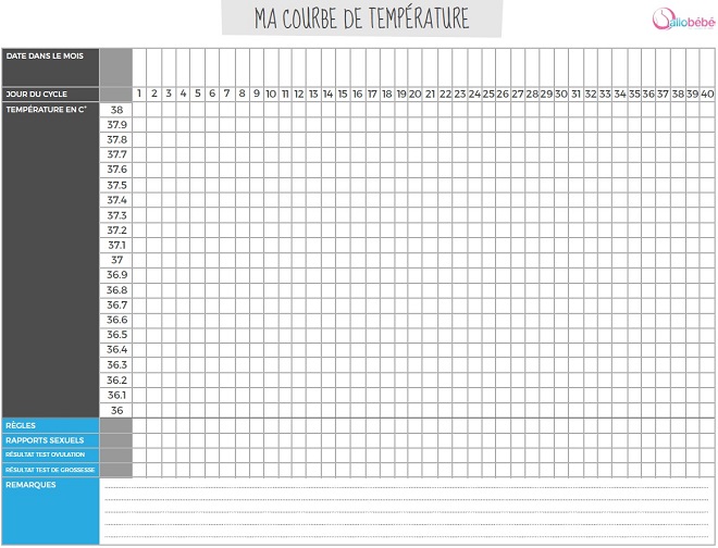 Courbe de température pour déterminer votre ovulation