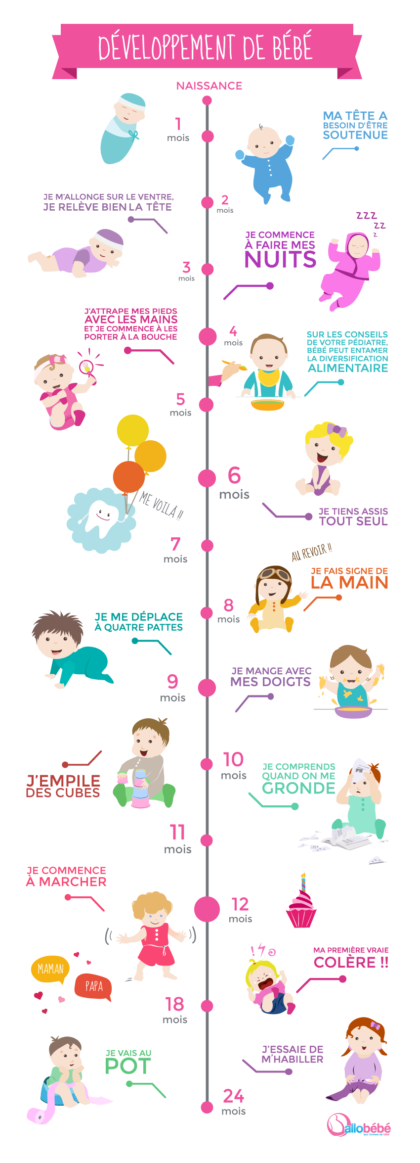 Développement de bébé à 24 mois [2 ans]