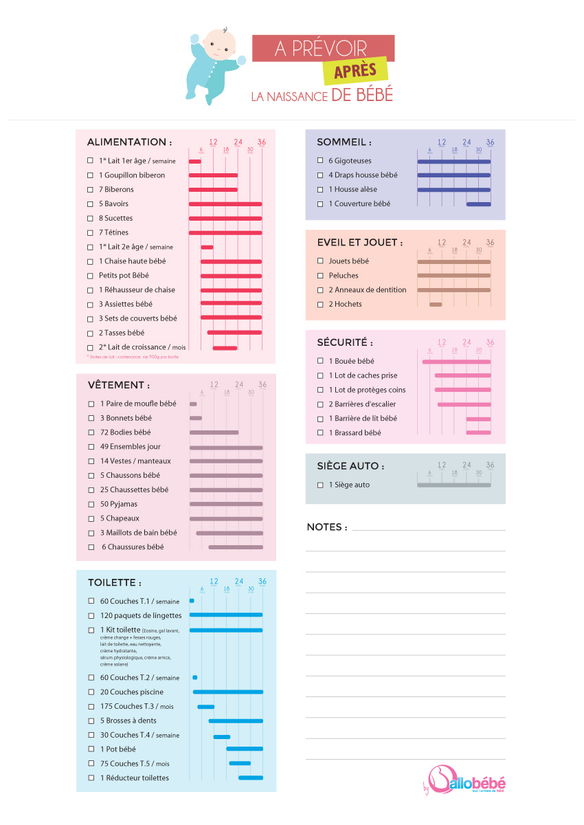 Liste Bébé - Les indispensables pour l'arrivée de bébé, naissance de bébé, Bébé9