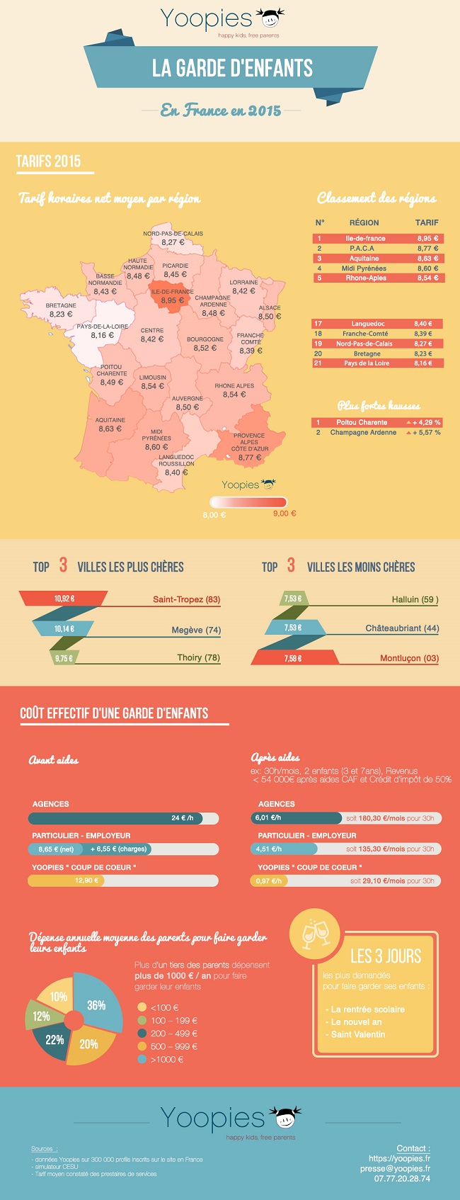 Quel Tarif Horaire Pour Du Baby Sitting